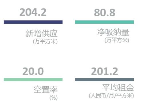 空置率居高不下,深圳发布 商改租 征求意见